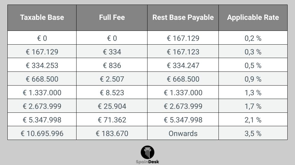 Wealth Tax Table